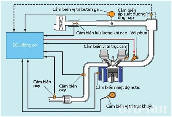 ford đà nẵng, Có nên dùng phụ gia động cơ xe hơi ?
