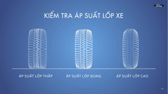 , Mẹo kiểm tra xe ô tô trước khi khởi hành