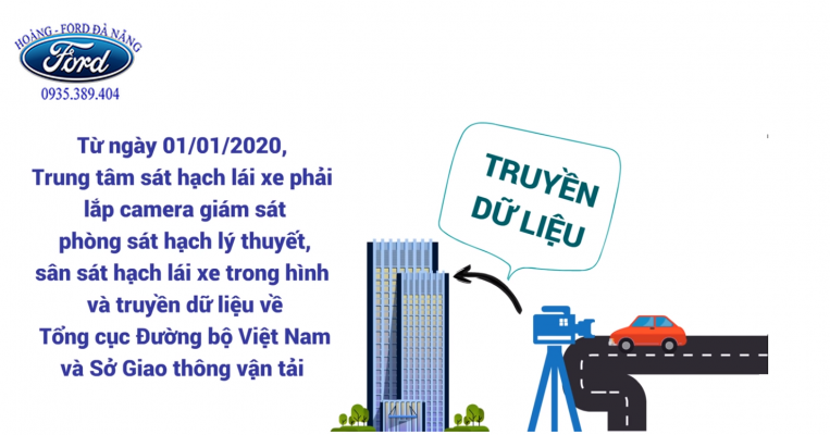 bằng lái ô tô, Từ Năm 2020 Thi Bằng Lái Xe Ô Tô Sẽ Khó Hơn?