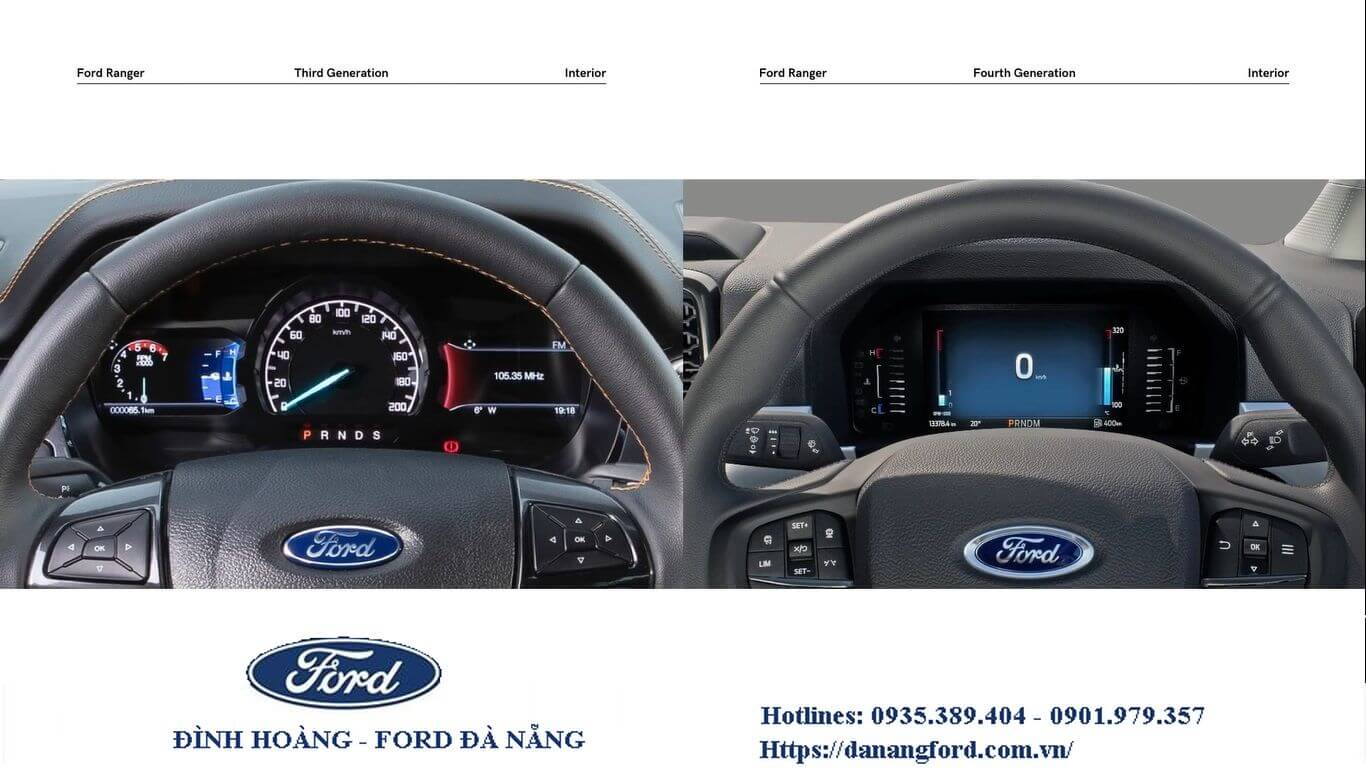 Ford Ranger 2022 mới, Những điều cần biết về Ford Ranger thế hệ mới 2022