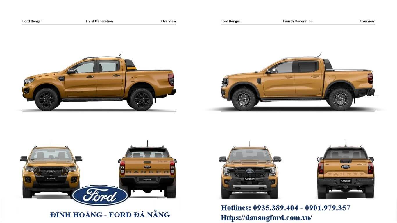 Ford Ranger 2022 mới, Những điều cần biết về Ford Ranger thế hệ mới 2022