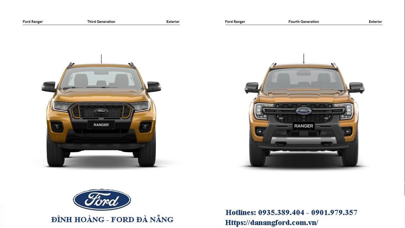 Ford Ranger 2022 mới, Những điều cần biết về Ford Ranger thế hệ mới 2022