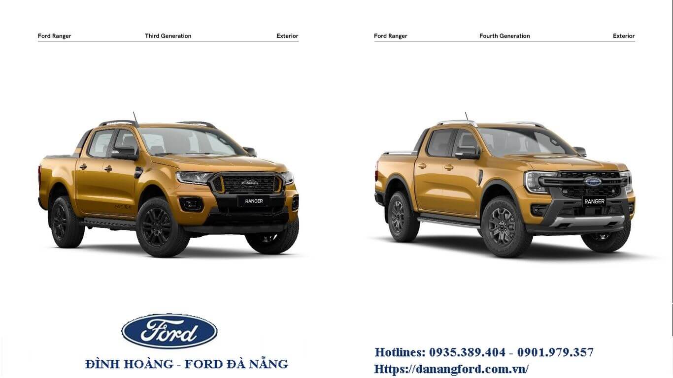 Ford Ranger 2022 mới, Những điều cần biết về Ford Ranger thế hệ mới 2022