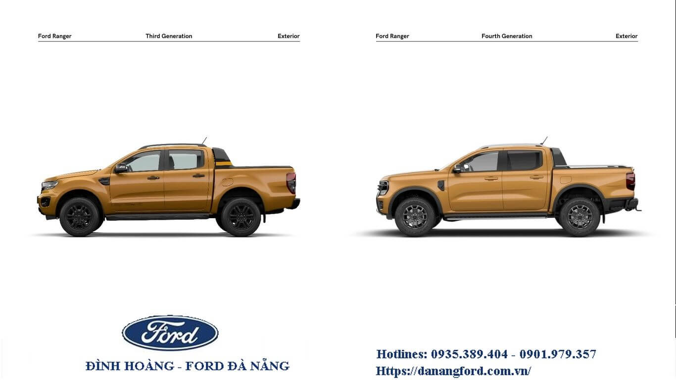 Ford Ranger 2022 mới, Những điều cần biết về Ford Ranger thế hệ mới 2022