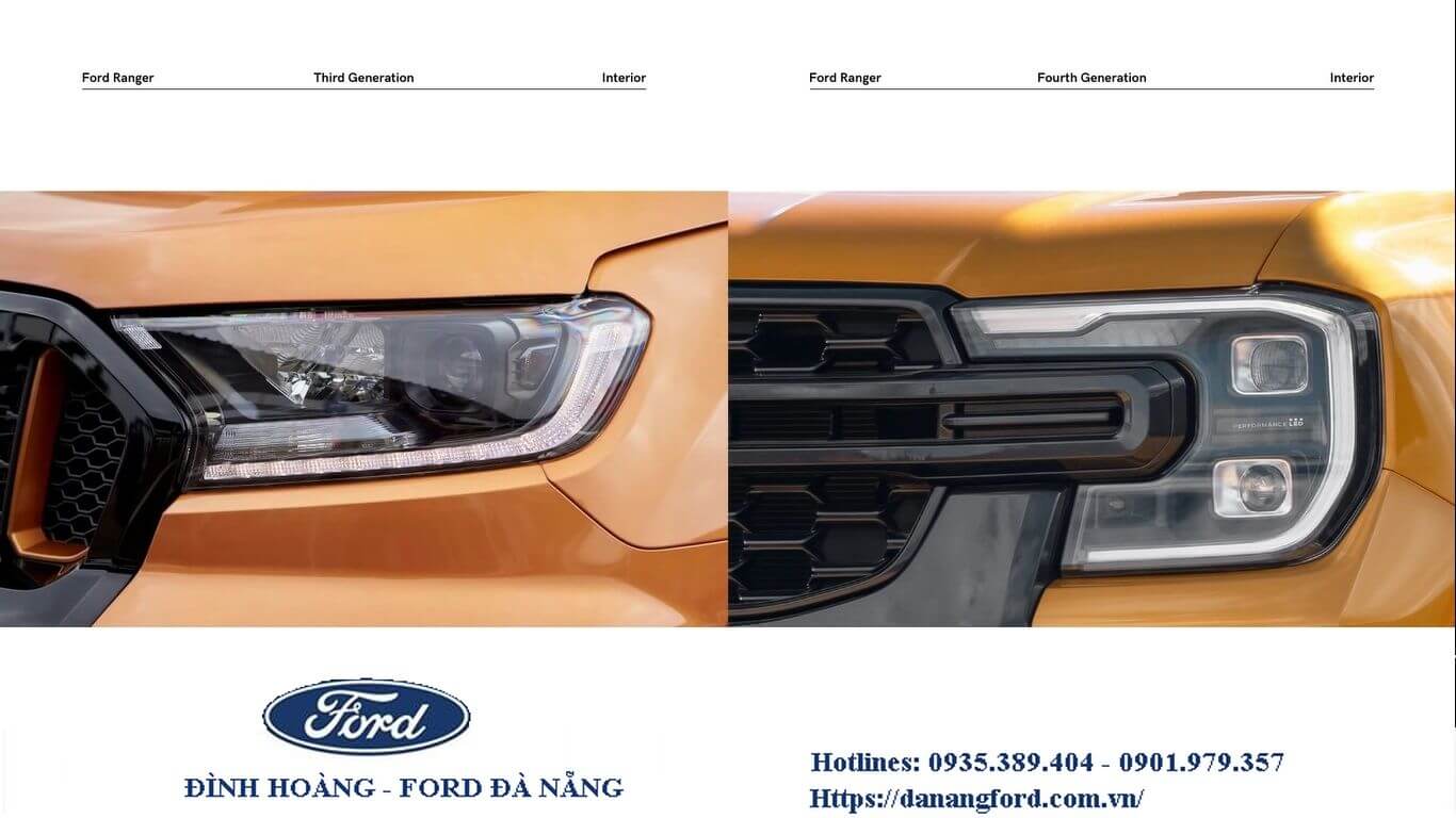 Ford Ranger 2022 mới, Những điều cần biết về Ford Ranger thế hệ mới 2022