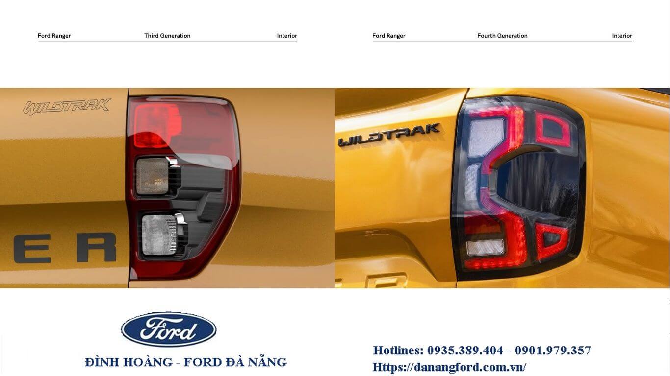 Ford Ranger 2022 mới, Những điều cần biết về Ford Ranger thế hệ mới 2022