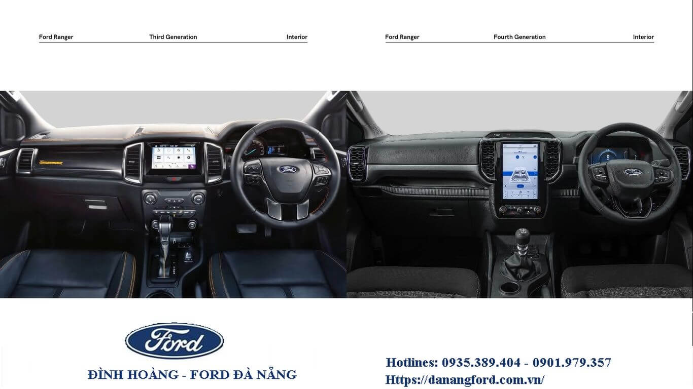 Ford Ranger 2022 mới, Những điều cần biết về Ford Ranger thế hệ mới 2022