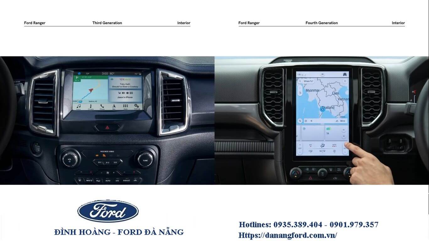 Ford Ranger 2022 mới, Những điều cần biết về Ford Ranger thế hệ mới 2022